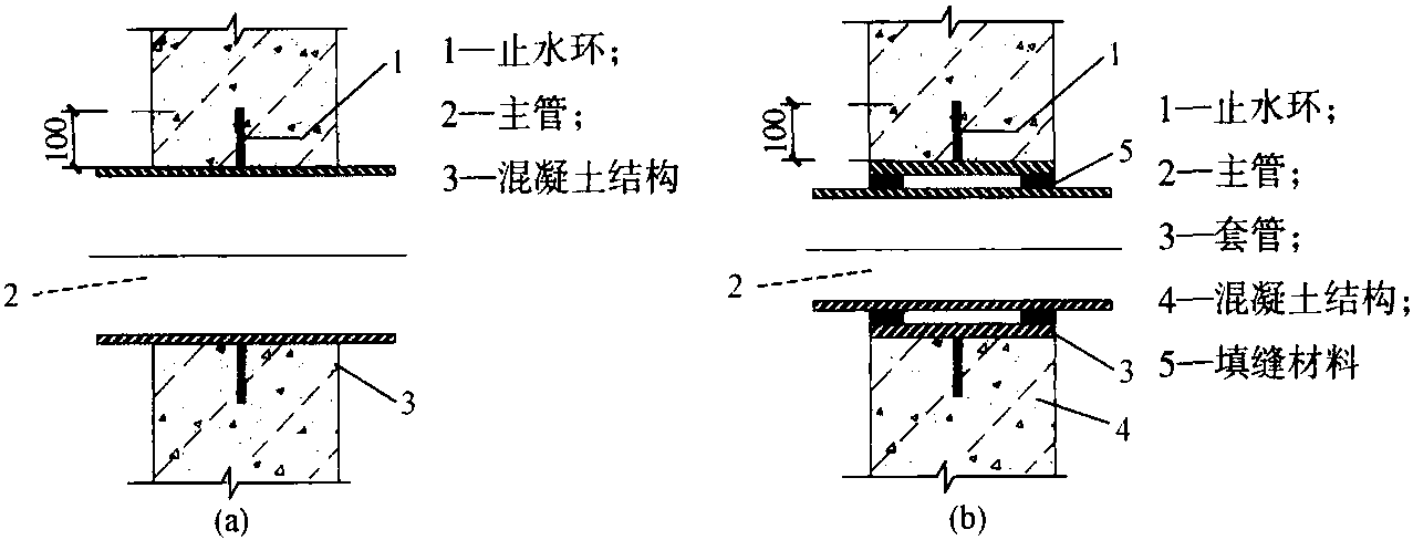 圖6-8 穿墻管道防水節(jié)點